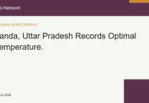 Banda, Uttar Pradesh Records Optimal Temperature. Jaipur editorial news image