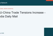 EU-China Profession Tensions Rise – India Daily Mail Jaipur editorial news image