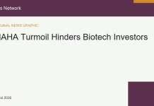 MAHA Turmoil Prevents Biotech Investors Jaipur editorial news image