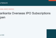 Harikanta Overseas IPO Subscriptions Open Jaipur editorial news image